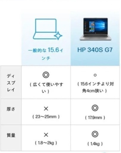 ノートパソコン　充電器付き