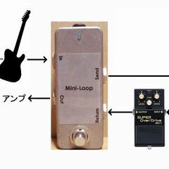 ■ エフェクター ■ スイッチャー ■ １ループ スイッチャー ボックス ■ 1 Loop BOX ■ ハンドメイドの画像