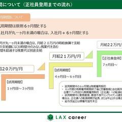 給与、手当など公開しています/スマホ販売・受付/未経験OK