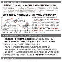 【期間限定受講料割引！】[元プロ巡回コーチ所属・指導]　BASEBALL FEED 小・中学生向け野球スクール！！【川崎市・世田谷区・横浜市など】の画像