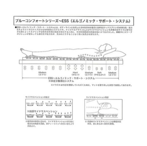 身体の負担を軽減してくれるベッド