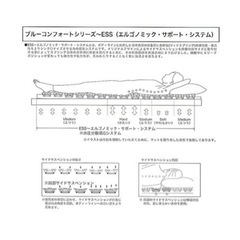 身体の負担を軽減してくれるベッドの画像