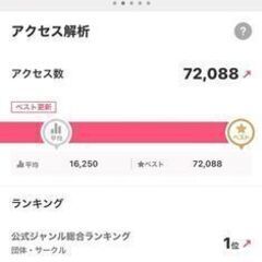 💛サイバーエージャント（ameba）からインフルエンサー公認頂き...