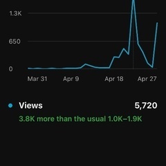 youtubeにて数学の無料授業動画公開，5700人に見られたの画像