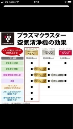 【新品未開封品】シャープ 加湿空気清浄機 プラズマクラスター KI-PX70-W