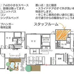 家賃2万円ポッキリ全て込み・フリアコ・給料あり・宿直スタッフ・バストイレ付き個室・高評価ゲストハウス・英会話を練習したい方向け - 不動産