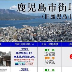 鹿児島市内の市街地方面の土地建物・売買物件情報のページです！