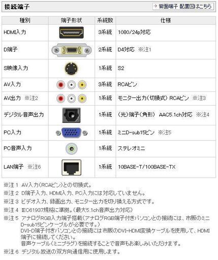 ★ 動作〇 ★ 液晶 テレビ SAHRP AQUOS LC-46ES50 46V型 09年製