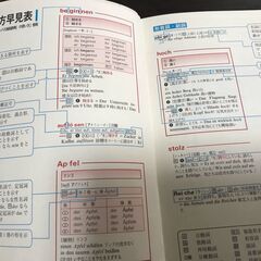 新キャンパス独和辞典、ドイツ語、第二外国語、新学期、新入生、大学の画像