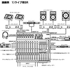 YAMAHA MV 12/6 ミキサーの画像