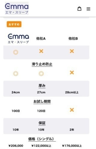 emma プレミアムマットレス　定価20万円以上