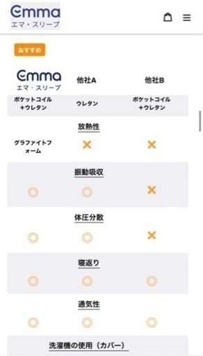 emma プレミアムマットレス　定価20万円以上