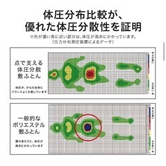 【ニトリ】マットレス/敷布団　点で支える体圧分散敷布団の画像
