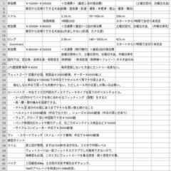 トライアスロンを一緒にやりませんか？ - メンバー募集