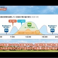 (関東以外も可)格安太陽光　ソーラーパネル見積りします。 - その他