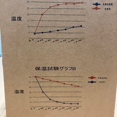 ★受渡済★ワークマン 真空ハイブリッドコンテナ グレーの画像