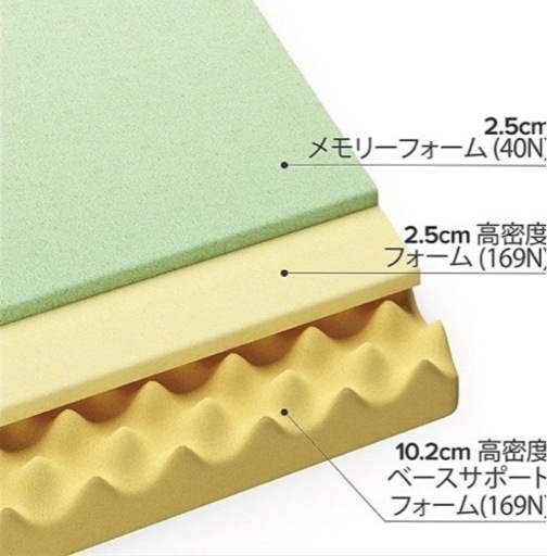 ZINUS 低反発 マットレス ダブル 厚さ 15cm Green Tea 緑茶成分 抗菌 防臭 3層構造