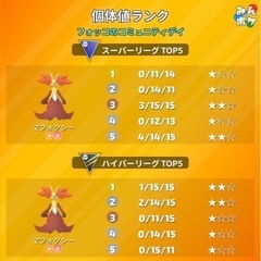 3名参加【5/21コミュニティデイ参加しますか？】 - 台東区