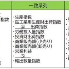 CPP-B 調達プロフェッショナル　試験対策ノート　予想問題90問　セットの画像