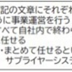 CPP-B 調達プロフェッショナル　試験対策ノート　予想問題90問　セットの画像