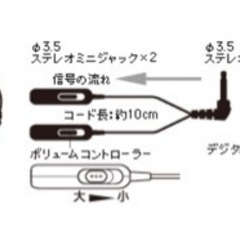 オーディオテクニカボリューム付きヘッドホン分配コードの画像