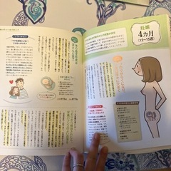 妊娠.出産　最新版の画像