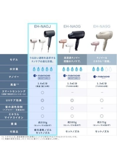 Panasoni ネット最安値　ヘアードライヤー　ナノケア　ディープネイビー　EH-NA0J-A