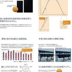 ソーラーパネル(GWソーラー製、75W)の画像