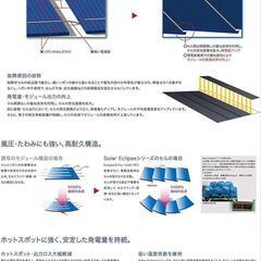 ソーラーパネル(GWソーラー製、75W)の画像