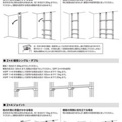 DIY好き必見！ラブリコ2×4の画像
