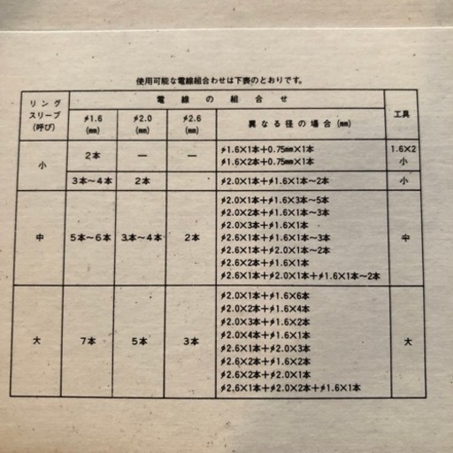 銅線用圧着スリーブ リングスリーブ