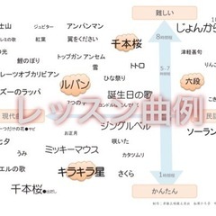津軽三味線 を弾いてみよう！の画像