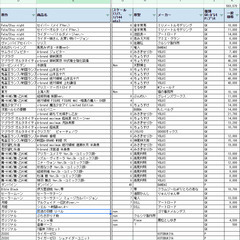 エアブラシ等の模型工具、美少女フィギュア(ガレージキット)多数