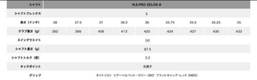 【美品】タイトリスト　VG3-typeD アイアン6-A 6本 人気・おすすめ｜扱いやすい・軽量タイプにぴったり 今がチャンス 配送通知あり 国内検品済み・安心保証対応