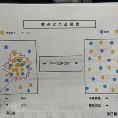 P-support 軽油を整列化し、燃費向上と排気ガス改善の画像