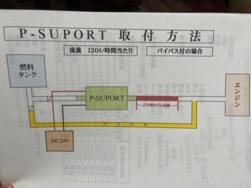 P-support 軽油を整列化し、燃費向上と排気ガス改善