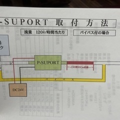 P-support 軽油を整列化し、燃費向上と排気ガス改善の画像