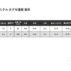 宇崎日新・ニッシン】 クロニクル  カブセ遠投 鬼彩 210の画像