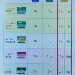 西武ホールディングス　株主優待券　優待乗車証の画像