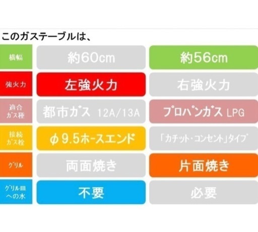 美品 ガステーブル ガスコンロ リンナイ