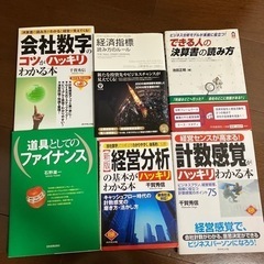 経営分析　経済指標　会社数字