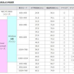 19インチ液晶モニター の画像