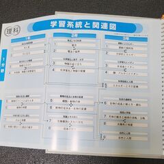 中学Winpass　生徒指導書　文部科学省指導要領準拠　要点編　CD　セットの画像