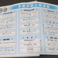 中学Winpass　生徒指導書　文部科学省指導要領準拠　要点編　CD　セットの画像