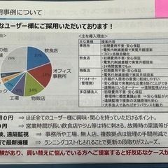 業務用エアコン✨定額使用✨サブスク　クーラーの画像