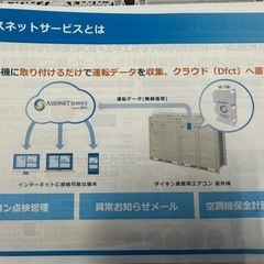 業務用エアコン✨定額使用✨サブスク　クーラーの画像