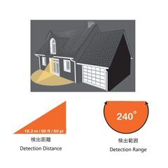【店頭引き取り限定】ソーラー人感センサーライト 1800ルーメン FSI80-855の画像