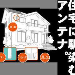 【店頭引き取り限定】マスプロ地上デジタル放送用UHFアンテナ スカイウォーリーU2SWLA20 ウォームホワイトの画像