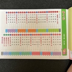 できる!!がふえるドリル小学2年生かん字の画像
