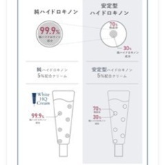値下げ！ポイントケア用品の画像